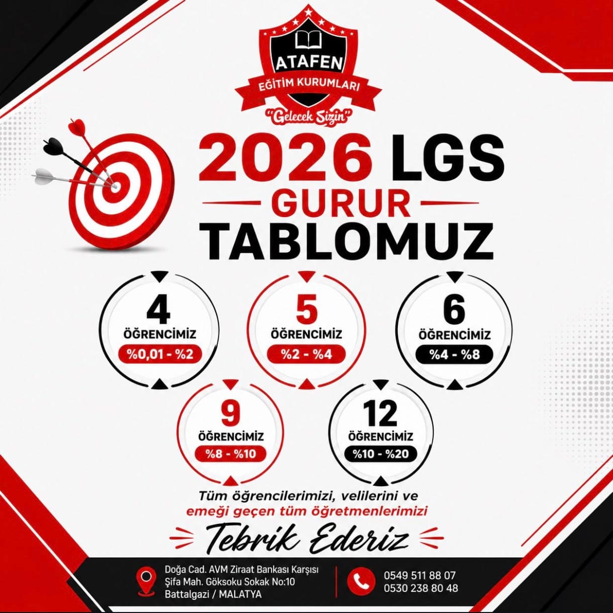 Atafen Eğitim Kurumlarının 2026 LGS gurur tablosu; beş başarı diliminde sırasıyla 4, 5, 6, 9 ve 12 öğrenci bulunduğunu gösteren grafik.